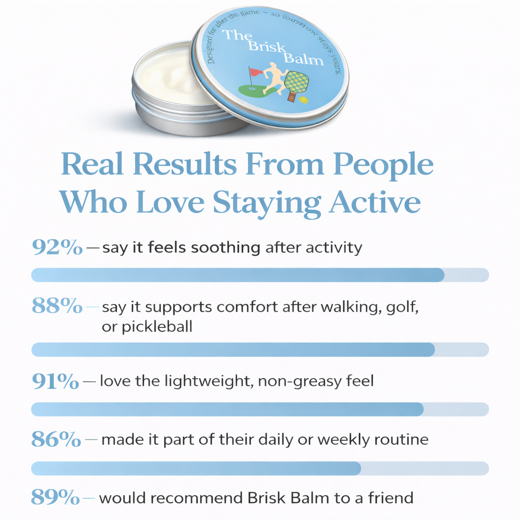 TheBriskBalm™ MSM Sport Recovery